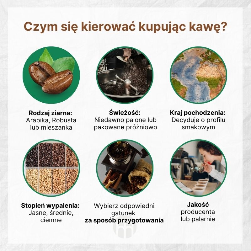 (Polština) Čím se řídit při nákupu kávy